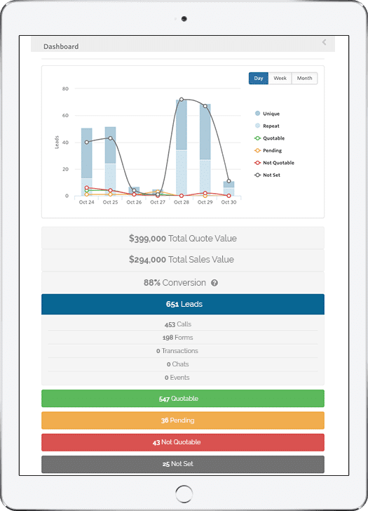 custom-roi-dashboard-analytics-ipad custom-roi-dashboard-analytics